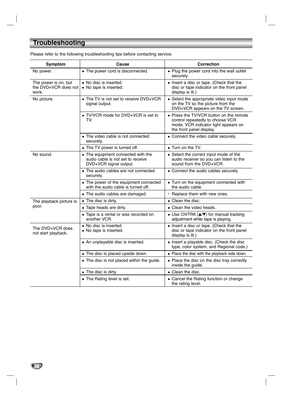 Troubleshooting | GoVideo HT2015 User Manual | Page 38 / 45