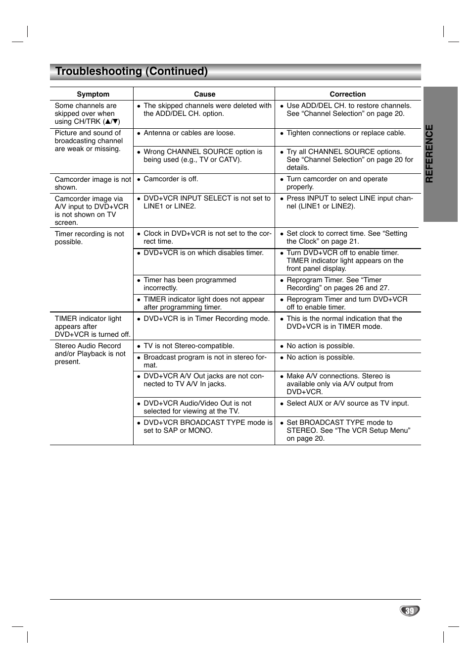 Troubleshooting (continued), Reference | GoVideo HT2015 User Manual | Page 39 / 45