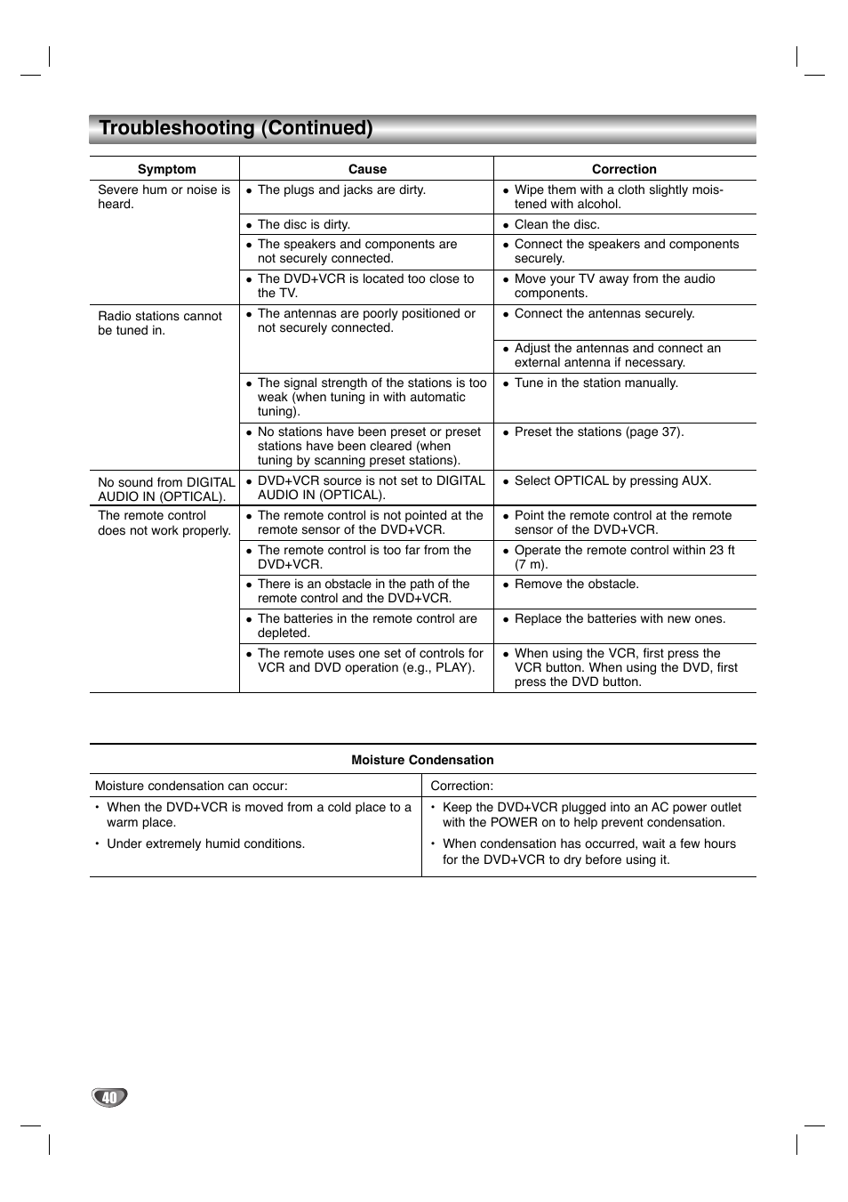 Troubleshooting (continued) | GoVideo HT2015 User Manual | Page 40 / 45