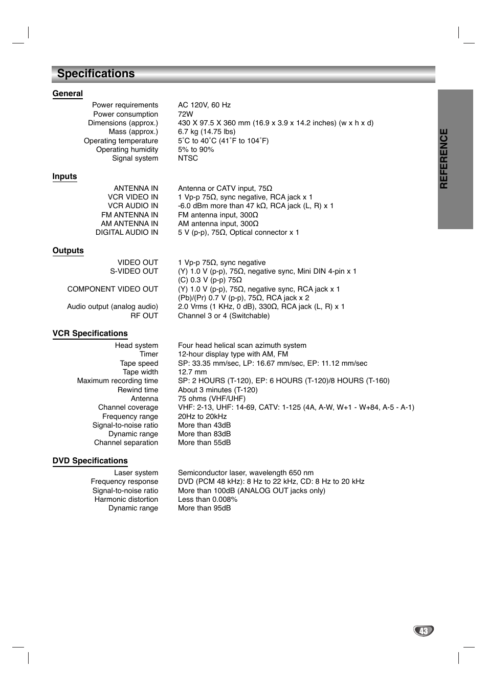 Specifications, Reference | GoVideo HT2015 User Manual | Page 43 / 45