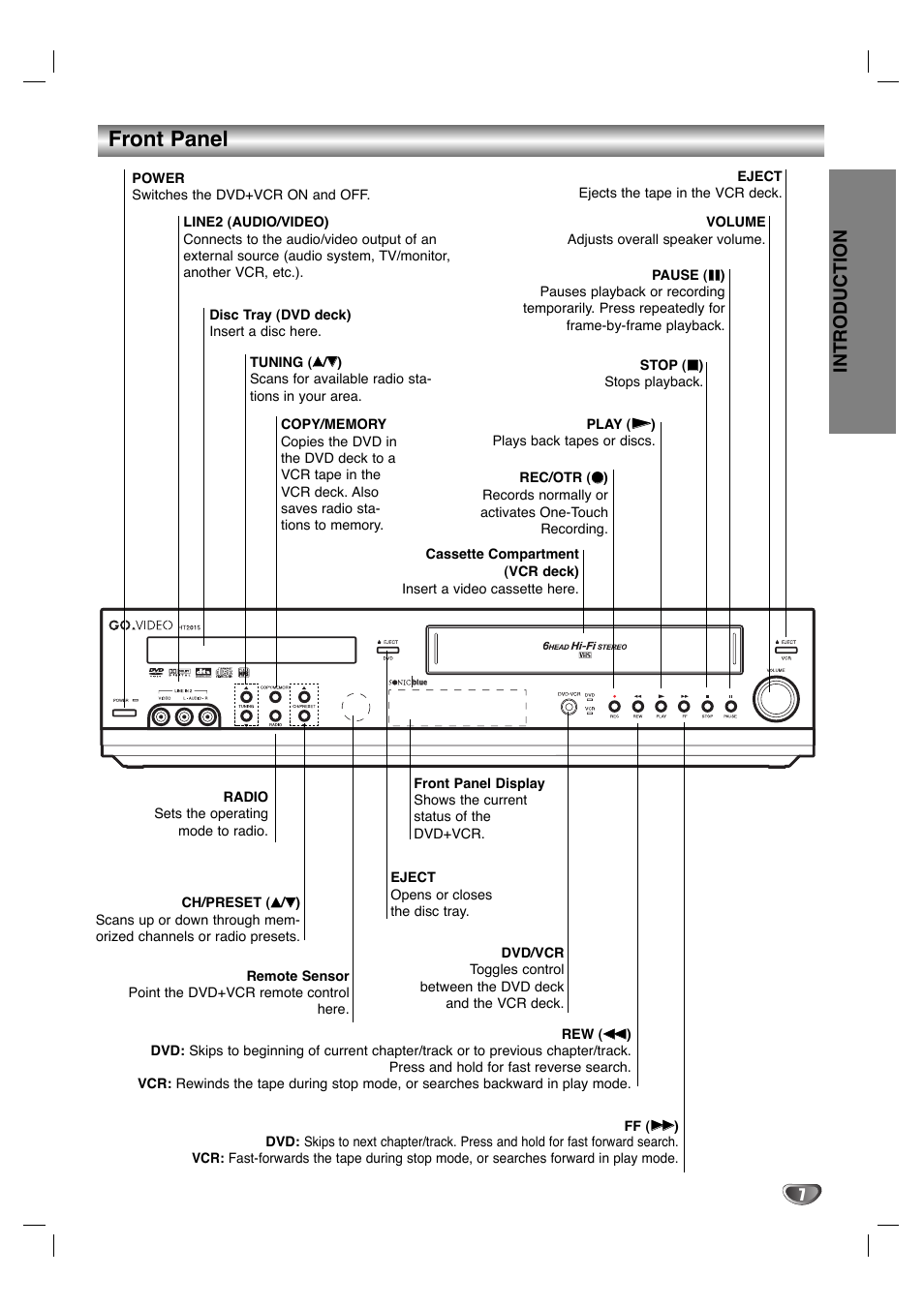 Front panel, Introduction | GoVideo HT2015 User Manual | Page 7 / 45