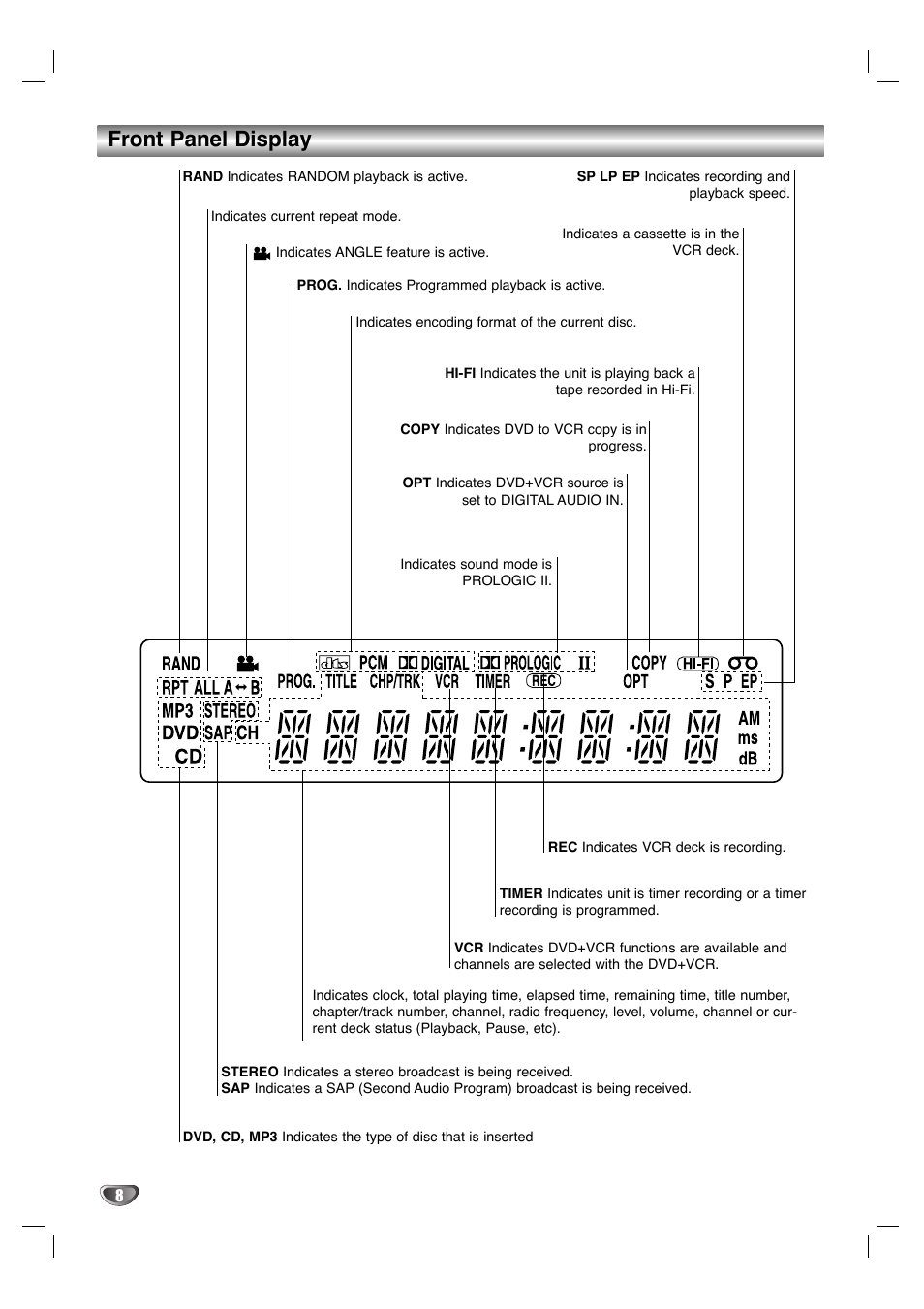 Front panel display | GoVideo HT2015 User Manual | Page 8 / 45