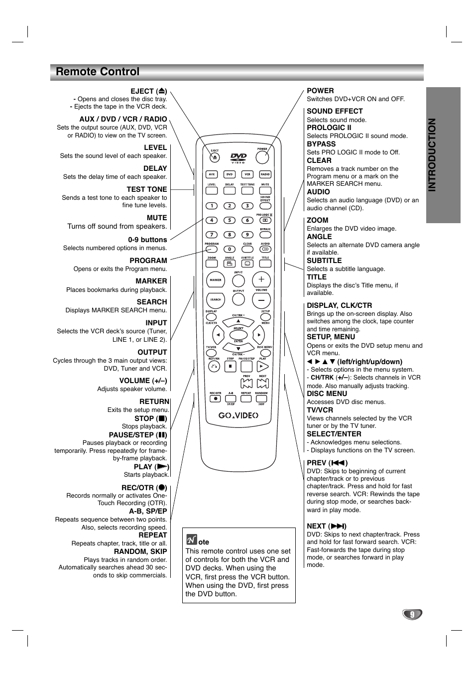 Remote control, Introduction | GoVideo HT2015 User Manual | Page 9 / 45