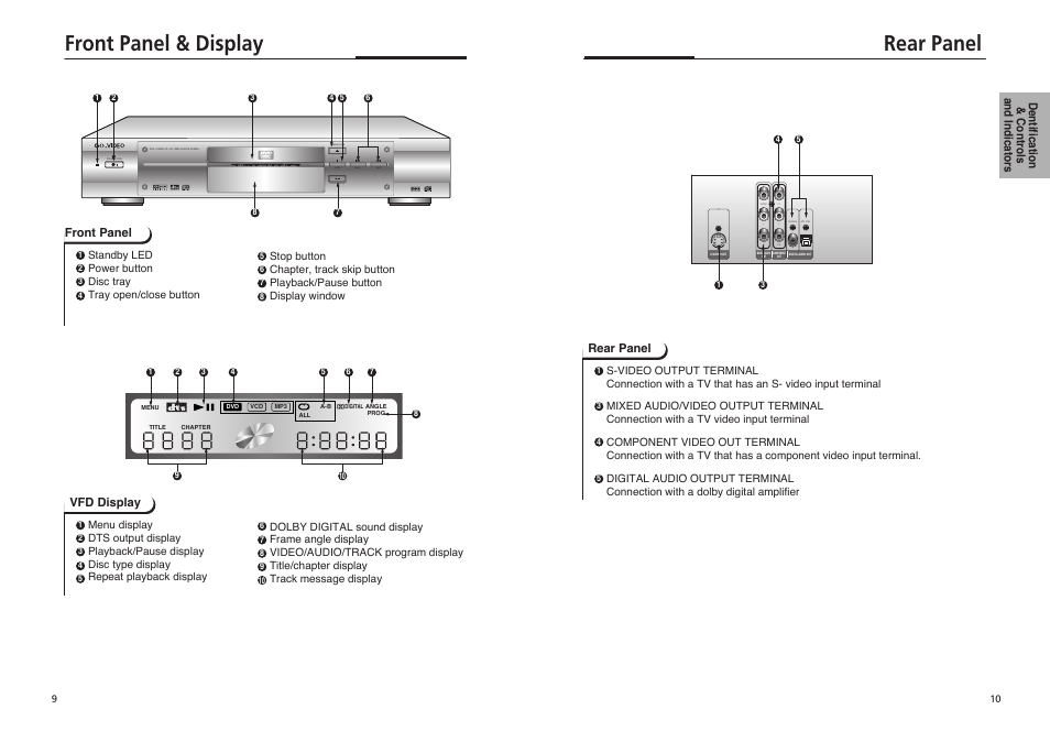 Rear panel, Front panel & display | GoVideo DVP855 User Manual | Page 6 / 20