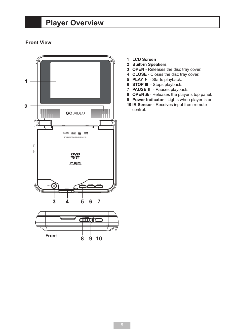 Player overview, Front view | GoVideo DP 5050 User Manual | Page 5 / 32