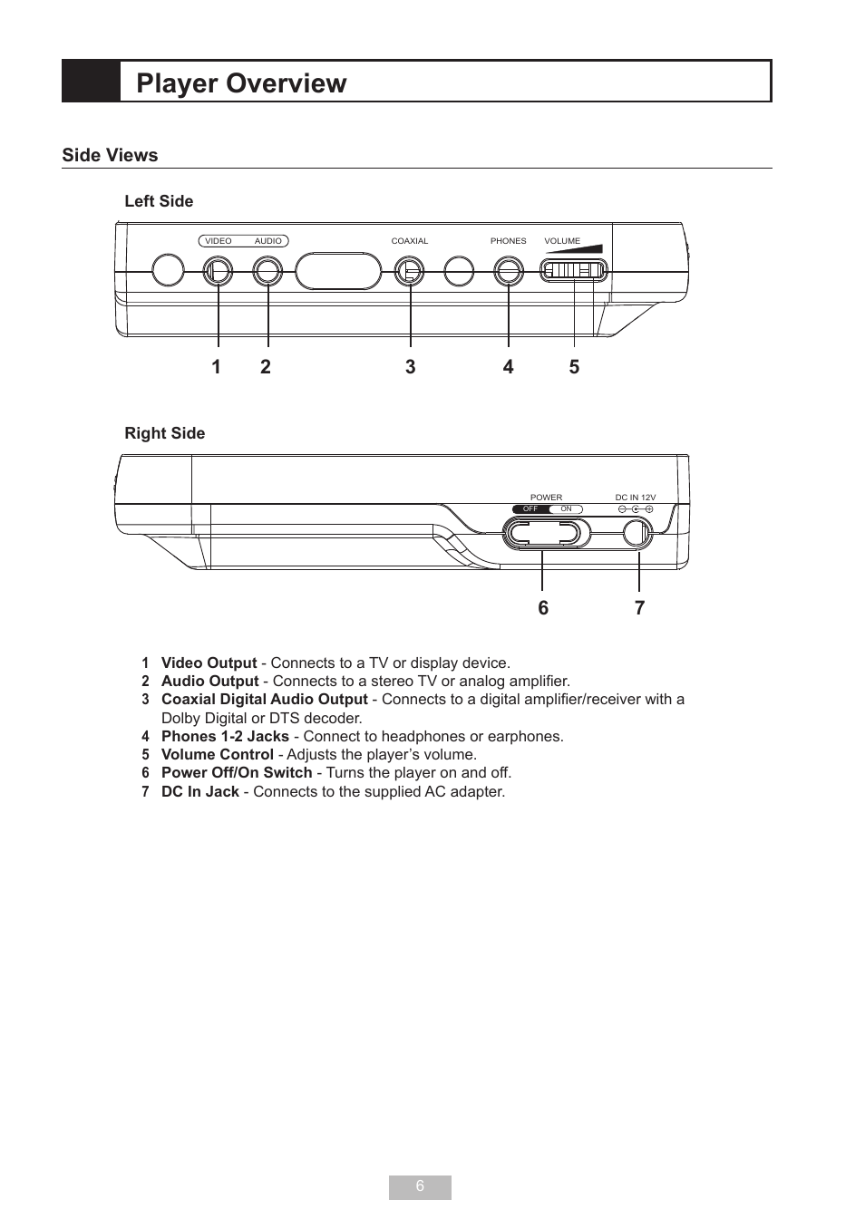 Player overview, Side views | GoVideo DP 5050 User Manual | Page 6 / 32