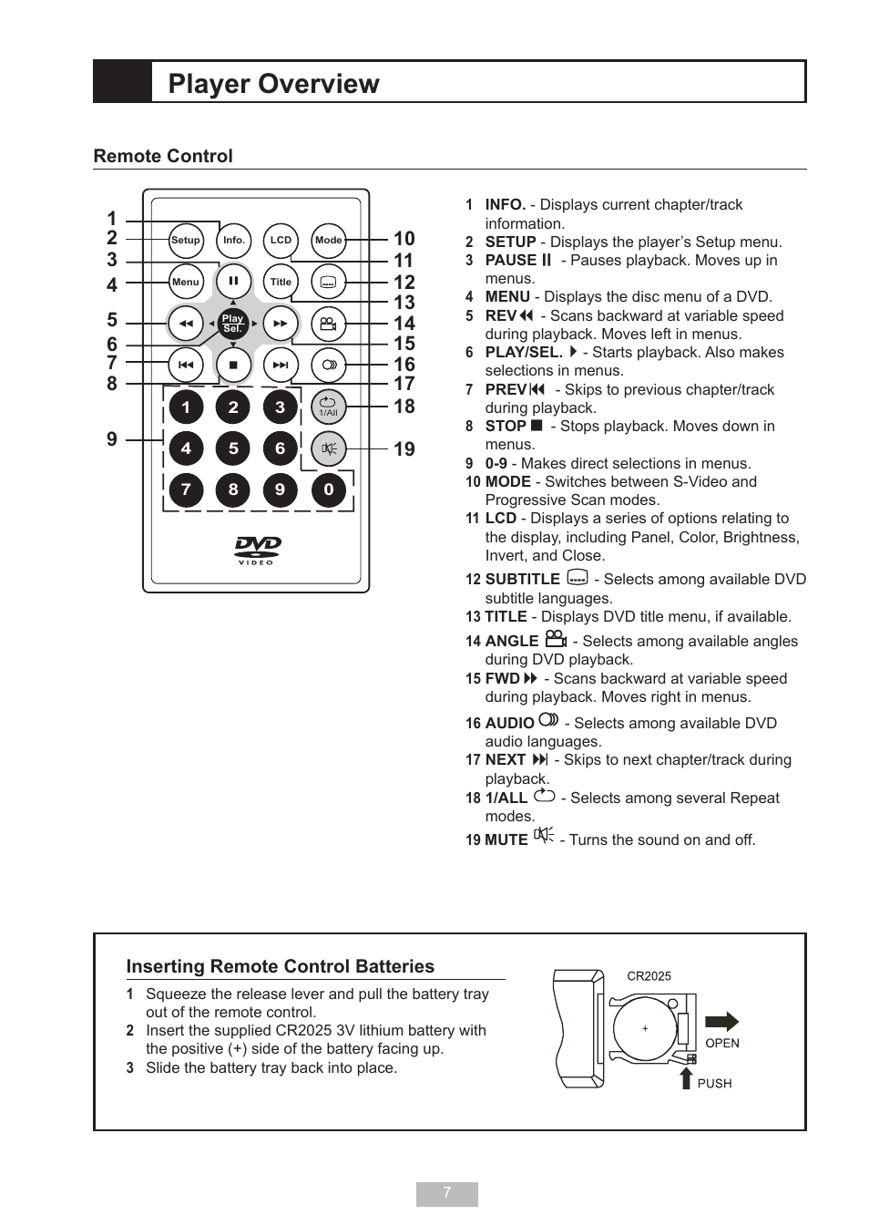 Player overview | GoVideo DP 5050 User Manual | Page 7 / 32
