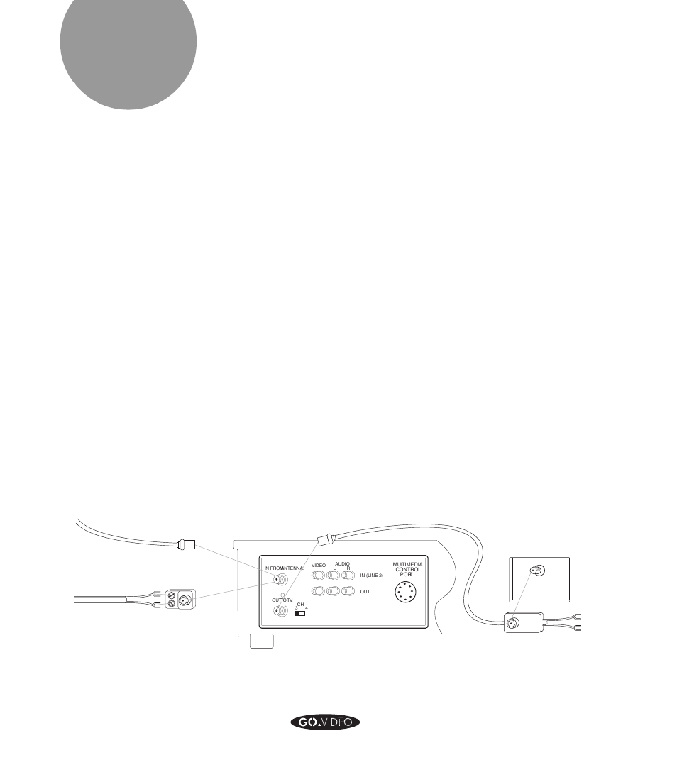 Basic hookup, Basic antenna hookup | GoVideo GV8050 User Manual | Page 6 / 110