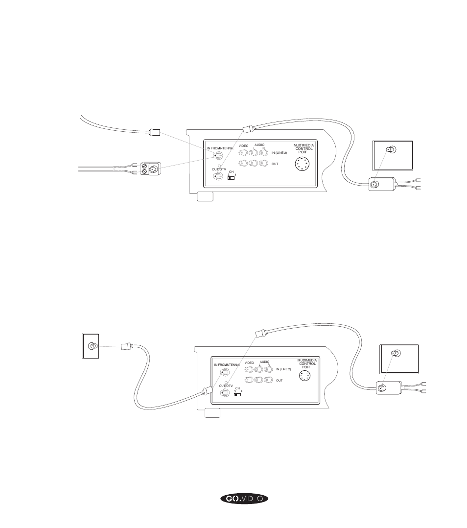 Basic tv antenna hookup: basic cable hookup | GoVideo GV8050 User Manual | Page 83 / 110