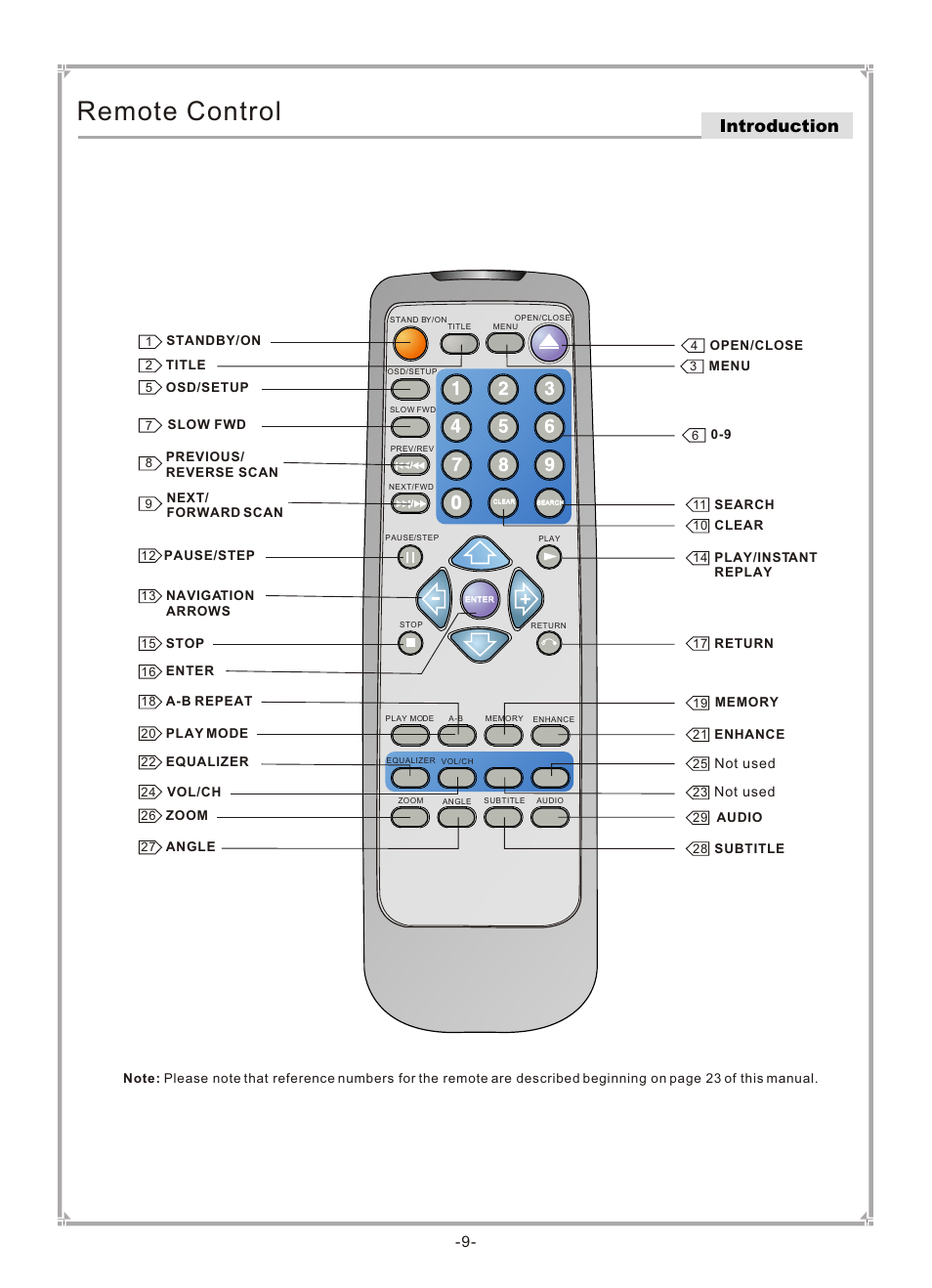 Т³гж 10, Remote control, Introduction | GoVideo DVP745 User Manual | Page 10 / 38
