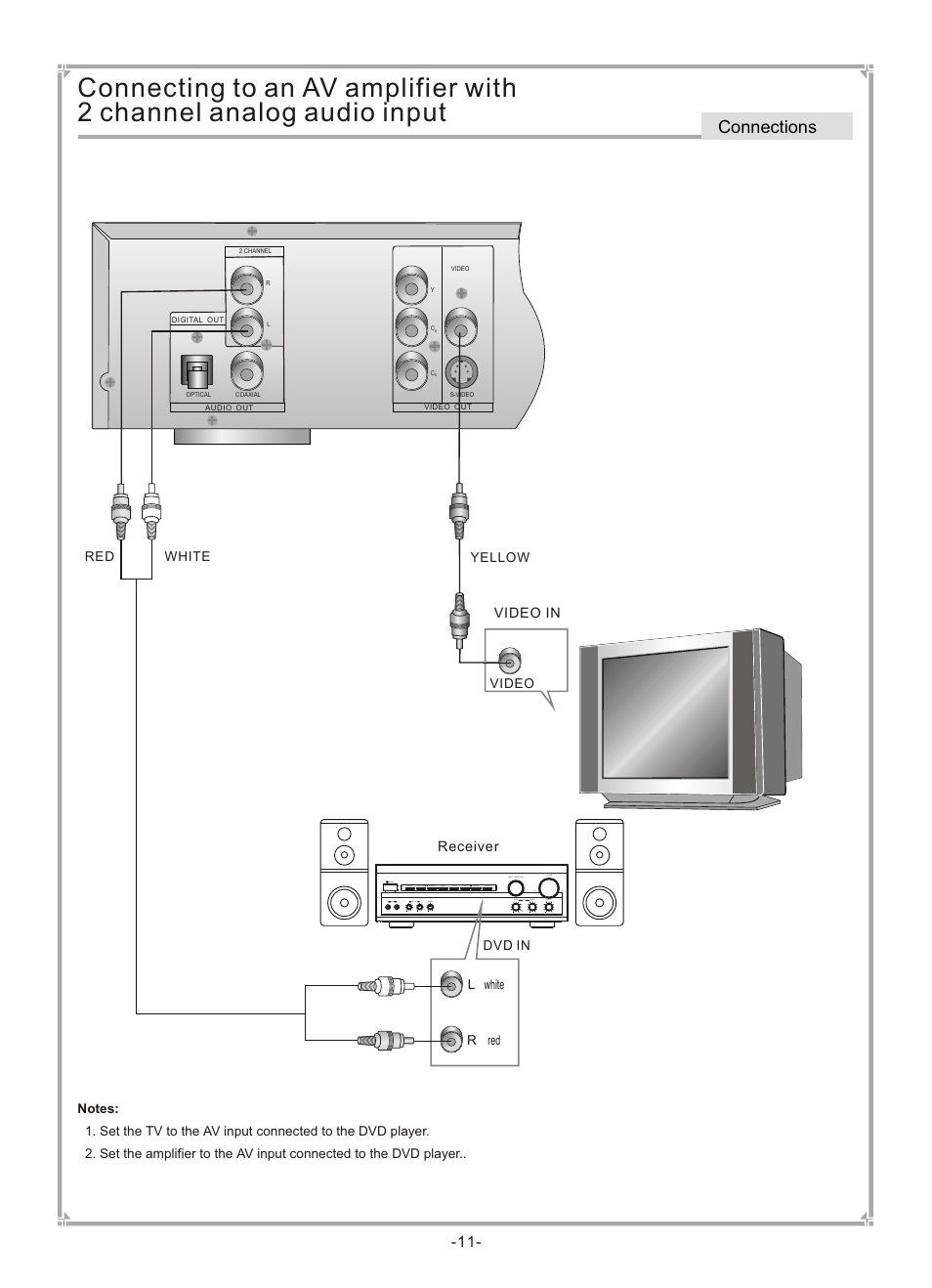 Т³гж 12, Connections | GoVideo DVP745 User Manual | Page 12 / 38