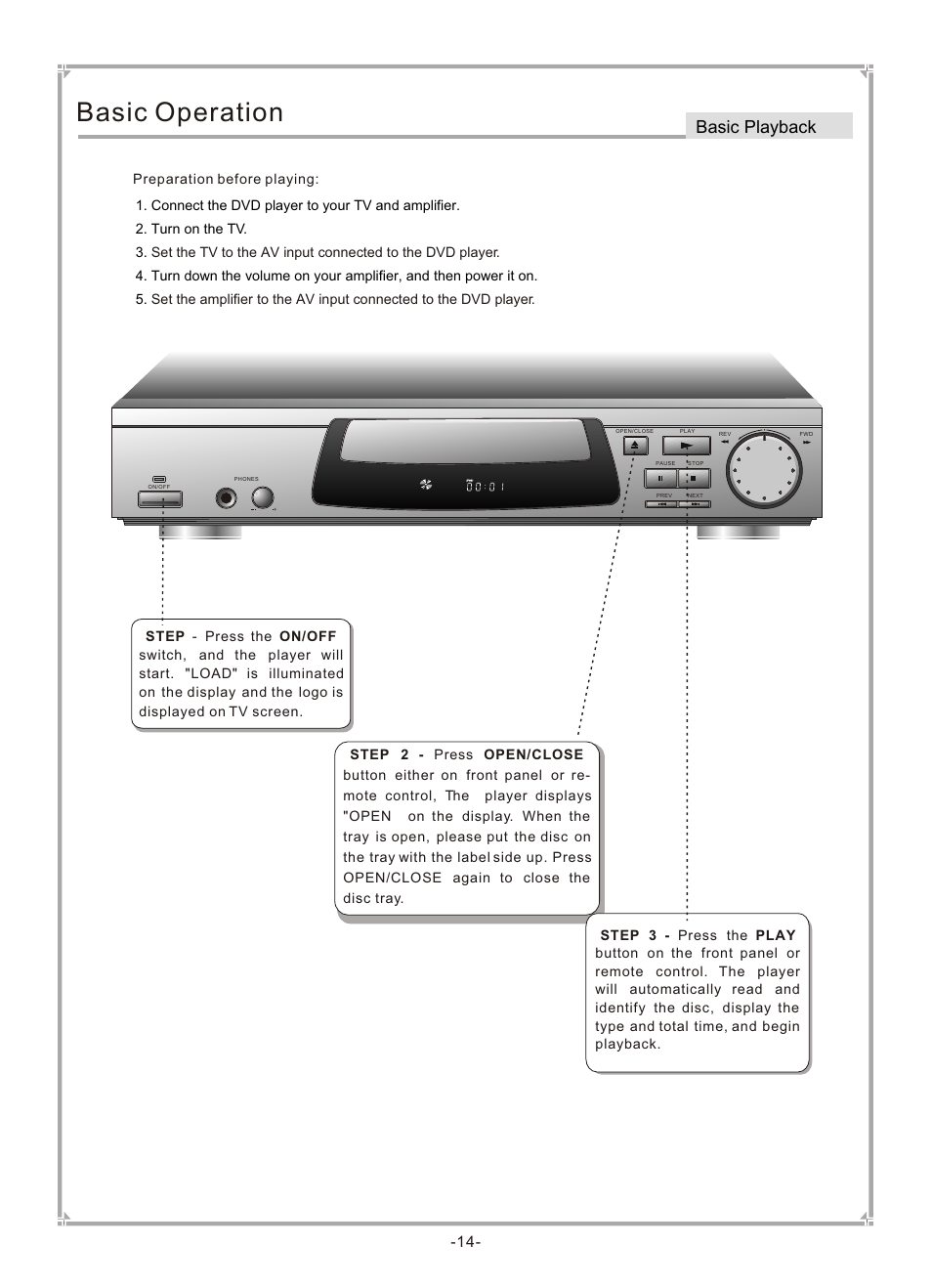 Т³гж 15, Basic operation, Basic playback | GoVideo DVP745 User Manual | Page 15 / 38