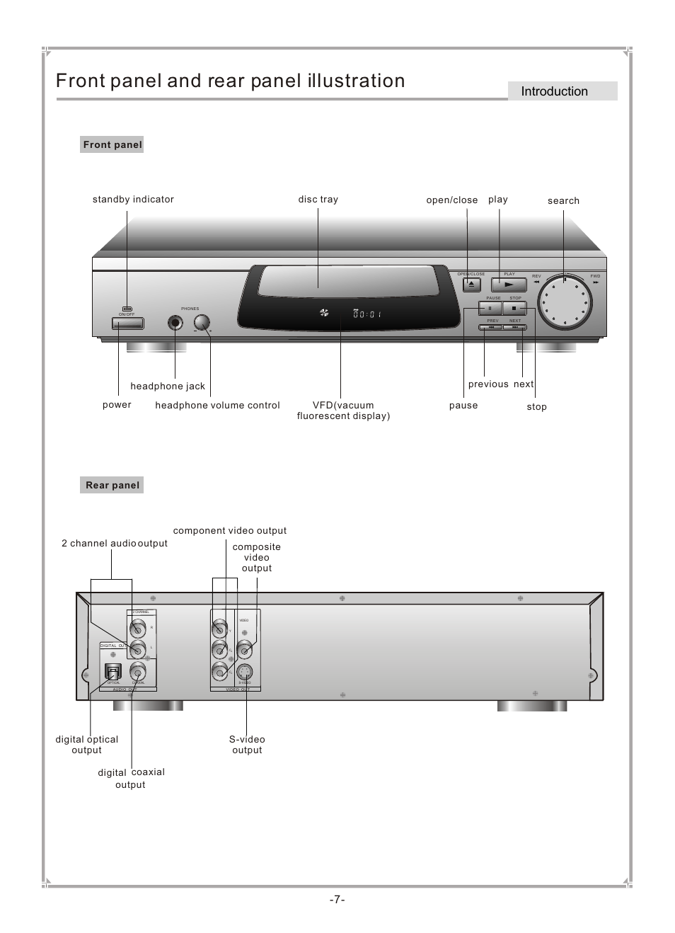 Т³гж 8, Front panel and rear panel illustration, Introduction | Disc tray vfd(vacuum fluorescent display), Front panel rear panel | GoVideo DVP745 User Manual | Page 8 / 38