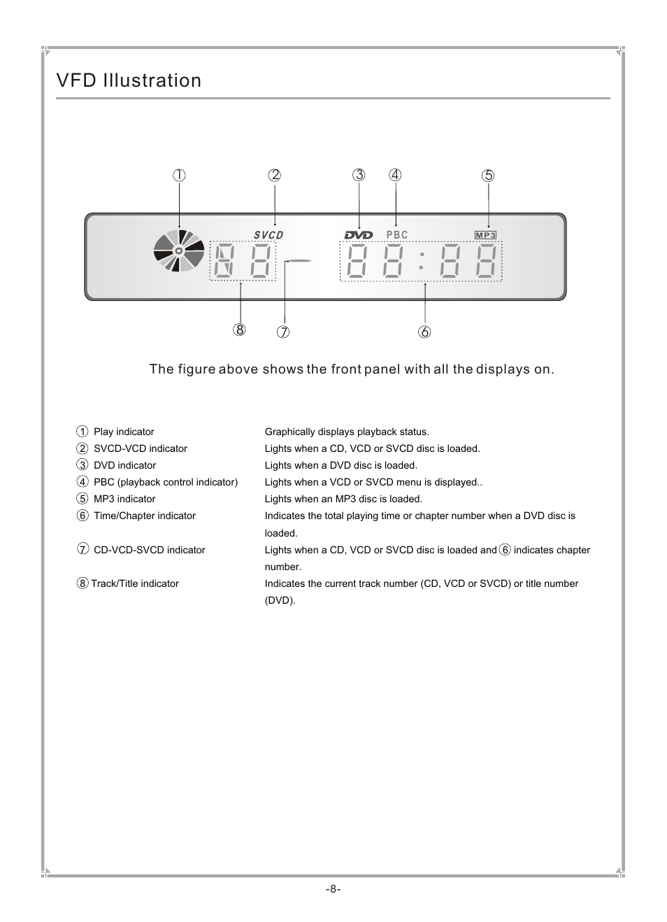 Т³гж 9, Vfd illustration | GoVideo DVP745 User Manual | Page 9 / 38