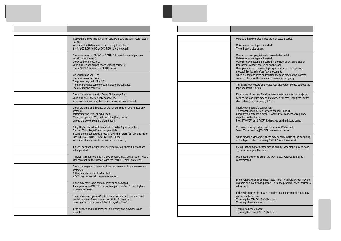 Troubleshooting (vcr), Troubleshooting (dvd) | GoVideo DV1030 User Manual | Page 27 / 29