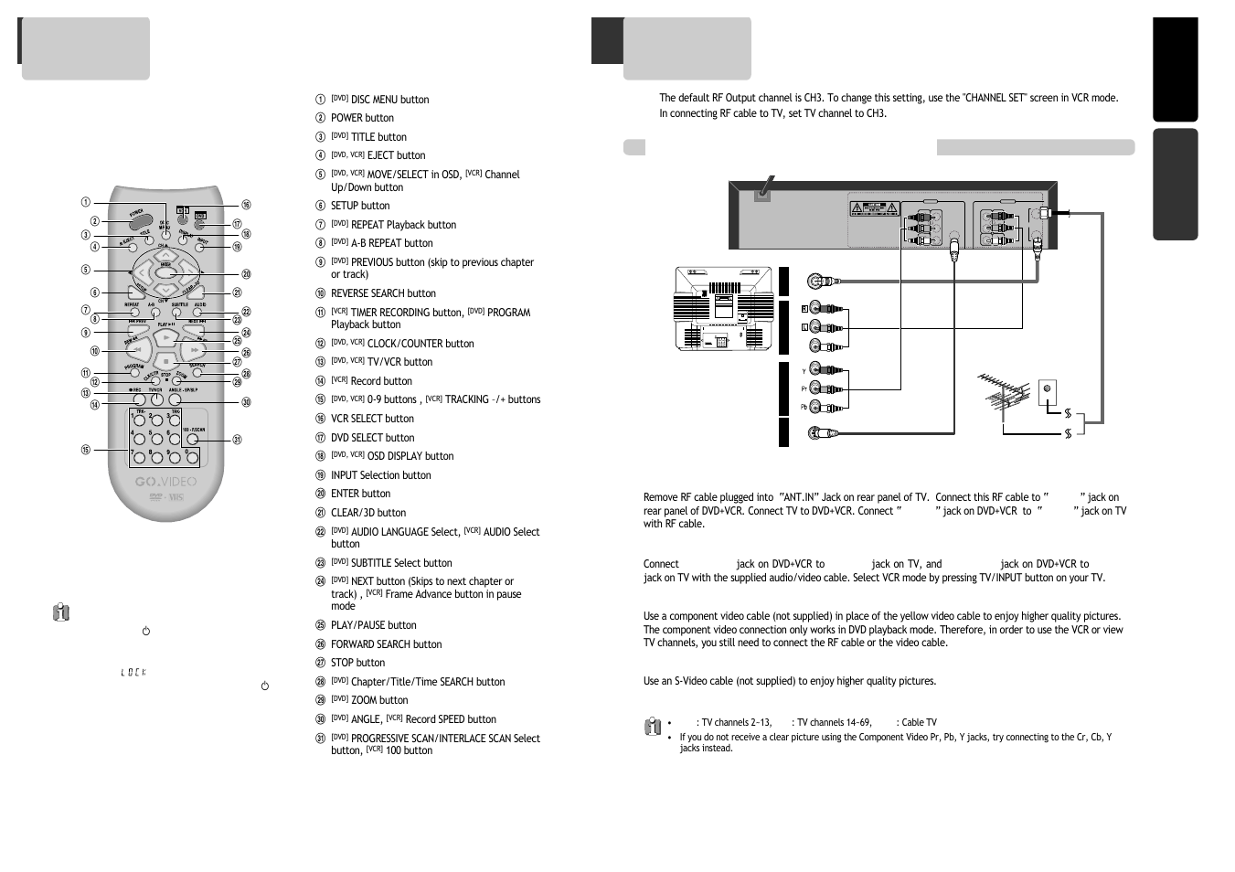 Remote control, Connecting to tv, Video 1 | Various methods of connecting your tv | GoVideo DV1030 User Manual | Page 7 / 29