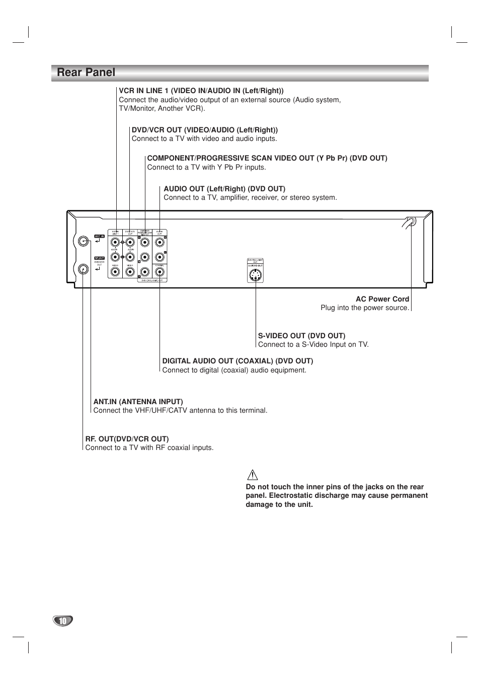 Rear panel | GoVideo DV2140 User Manual | Page 10 / 40