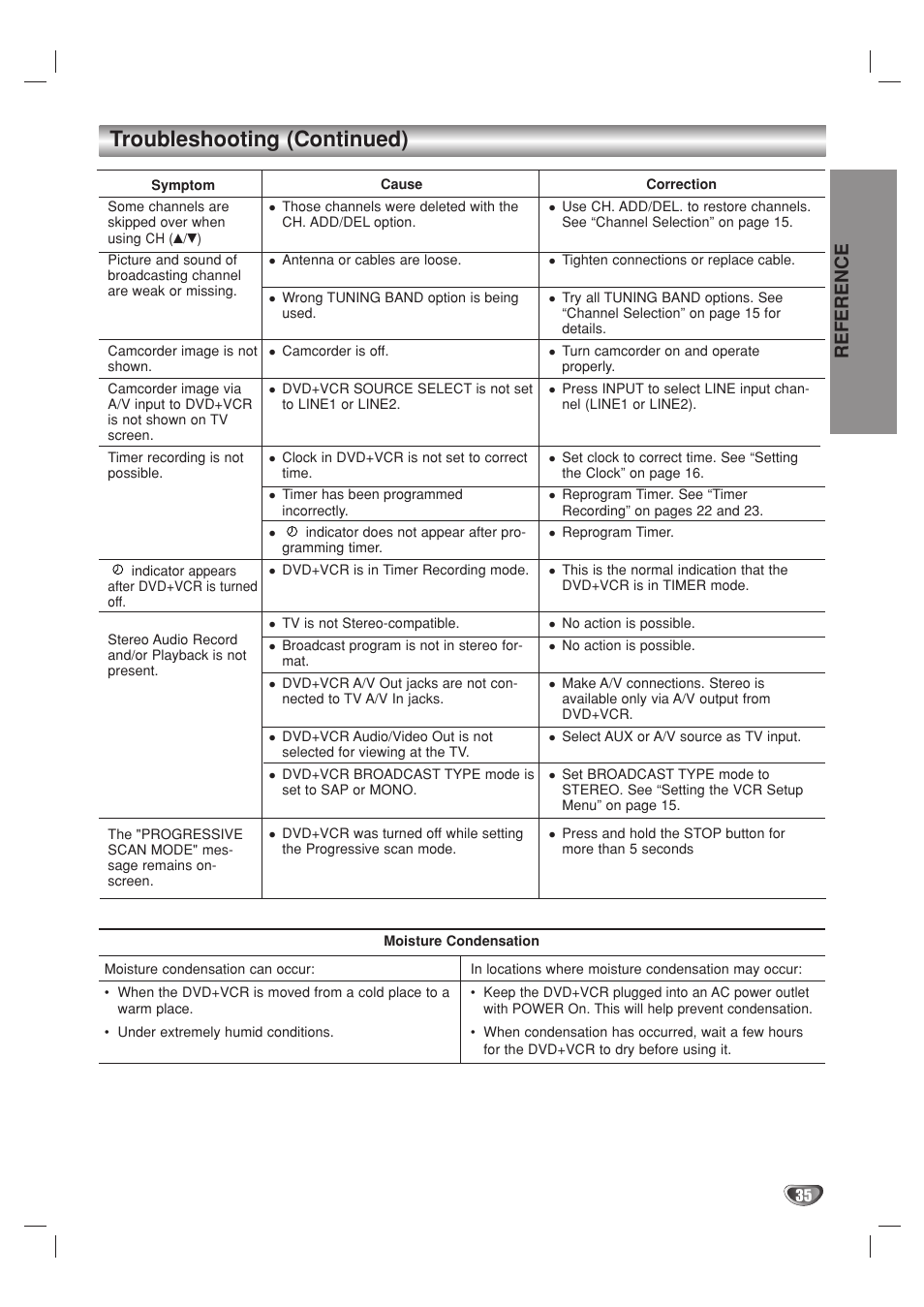 Troubleshooting (continued), Reference | GoVideo DV2140 User Manual | Page 35 / 40