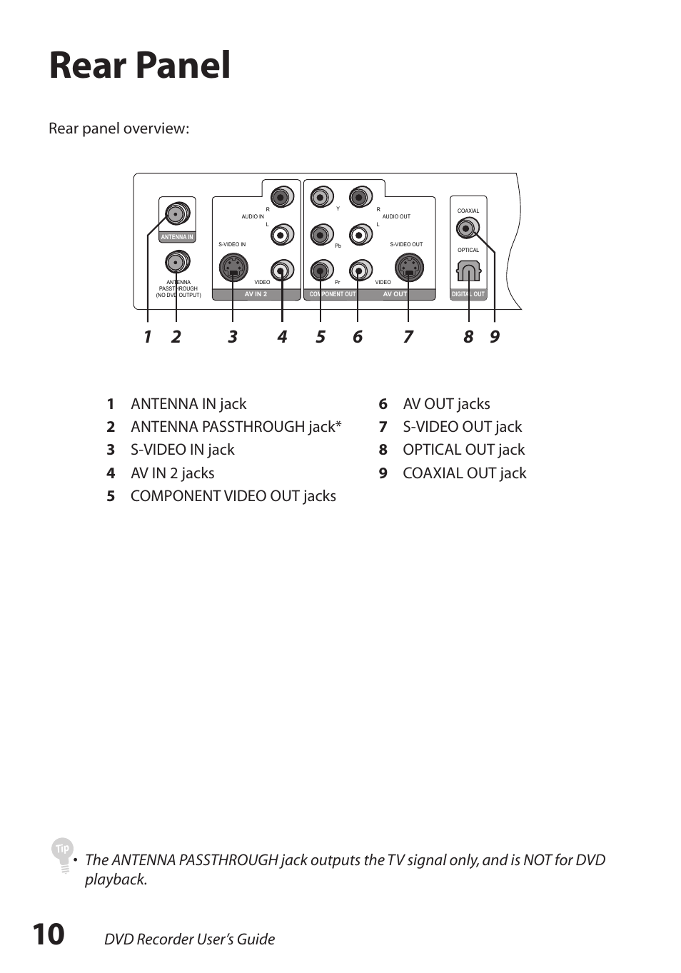 Rear panel, Rear panel / 10, Dvd recorder user’s guide | GoVideo R6750 User Manual | Page 10 / 44
