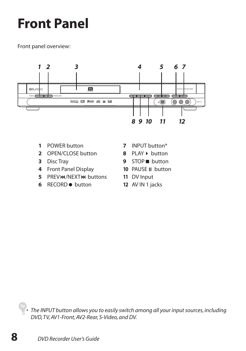Front panel, Front panel / 8 | GoVideo R6750 User Manual | Page 8 / 44
