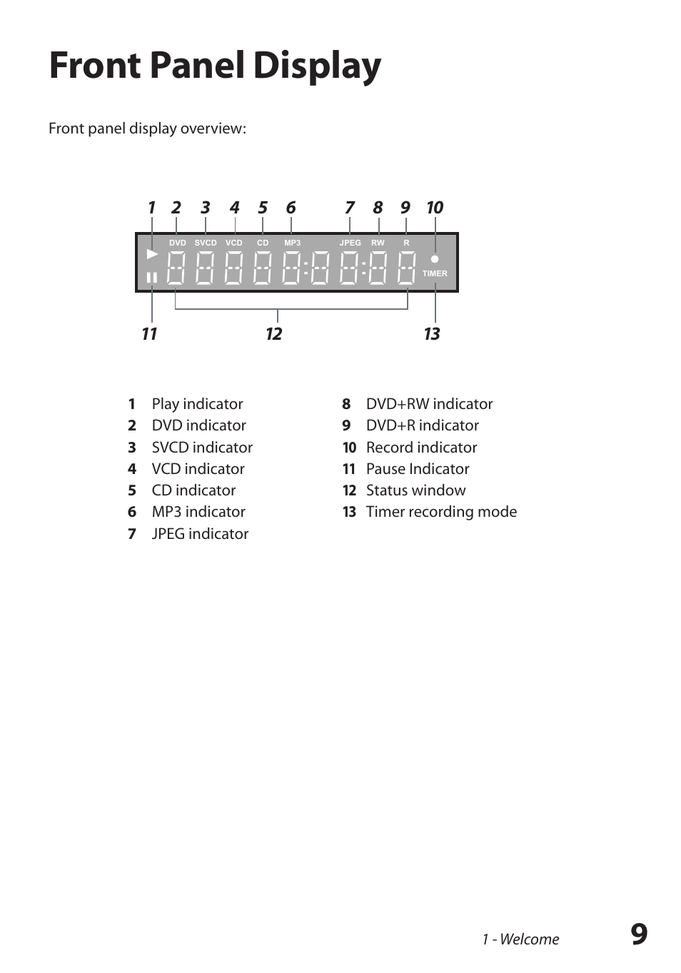 Front panel display | GoVideo R6750 User Manual | Page 9 / 44