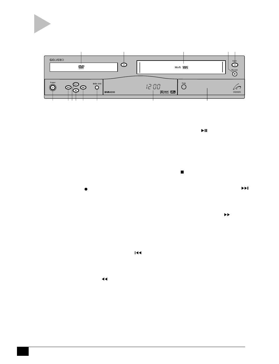 Front p anel | GoVideo DVR4000 User Manual | Page 14 / 64