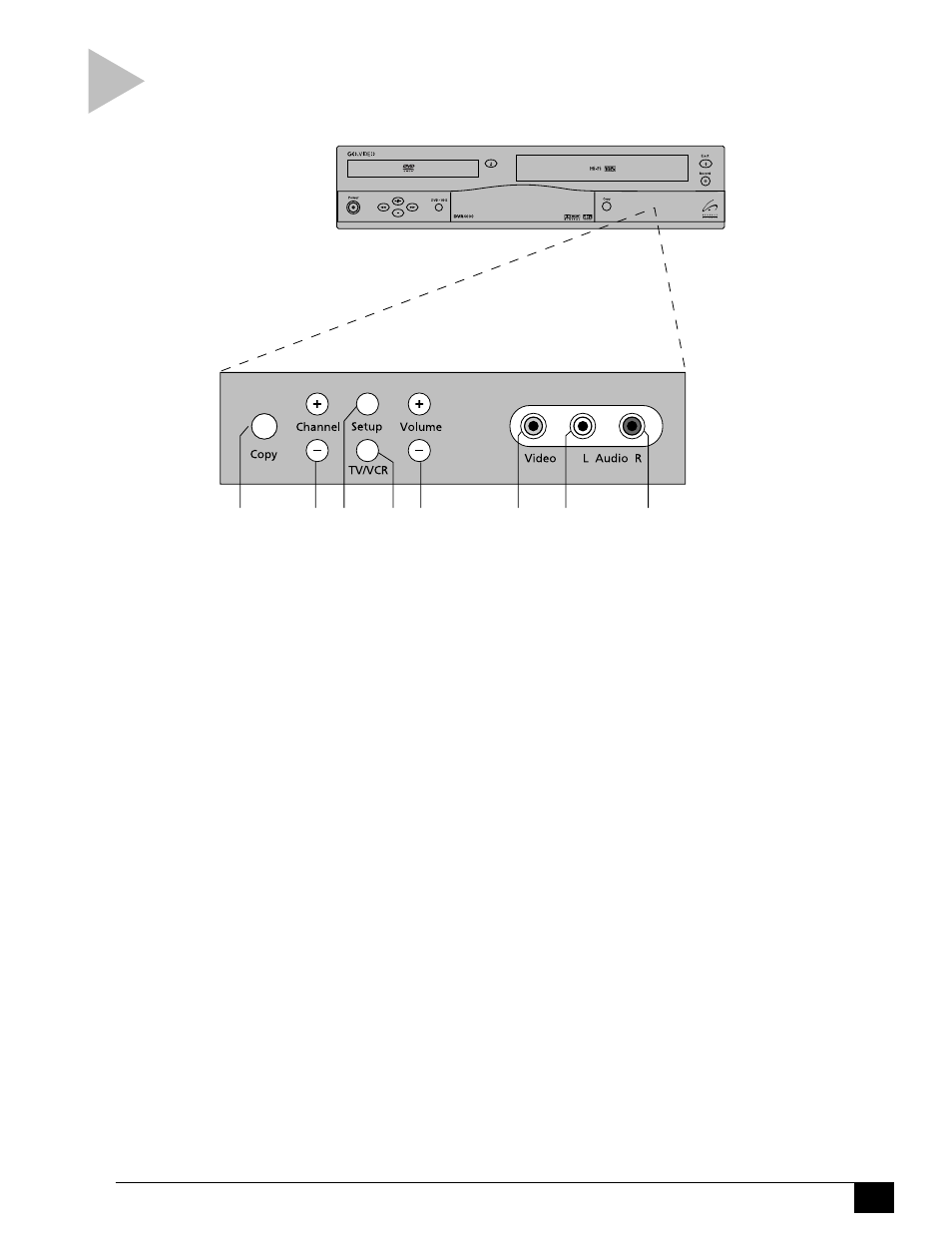 Flap door | GoVideo DVR4000 User Manual | Page 15 / 64