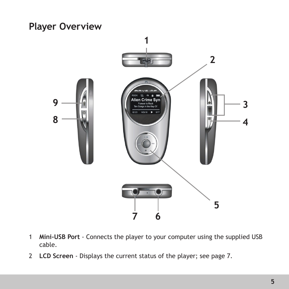 Player overview | GoVideo RX128 User Manual | Page 5 / 36