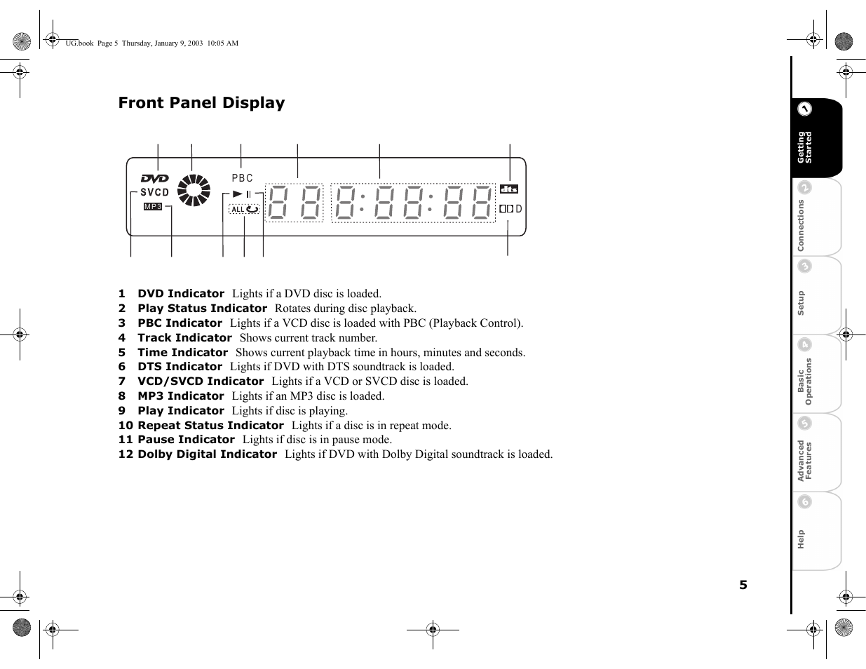 Front panel display, 1 dvd indicator, 2 play status indicator | 3 pbc indicator, 4 track indicator, 5 time indicator, 6 dts indicator, 7 vcd/svcd indicator, 8 mp3 indicator, 9 play indicator | GoVideo DVP1100 User Manual | Page 9 / 44