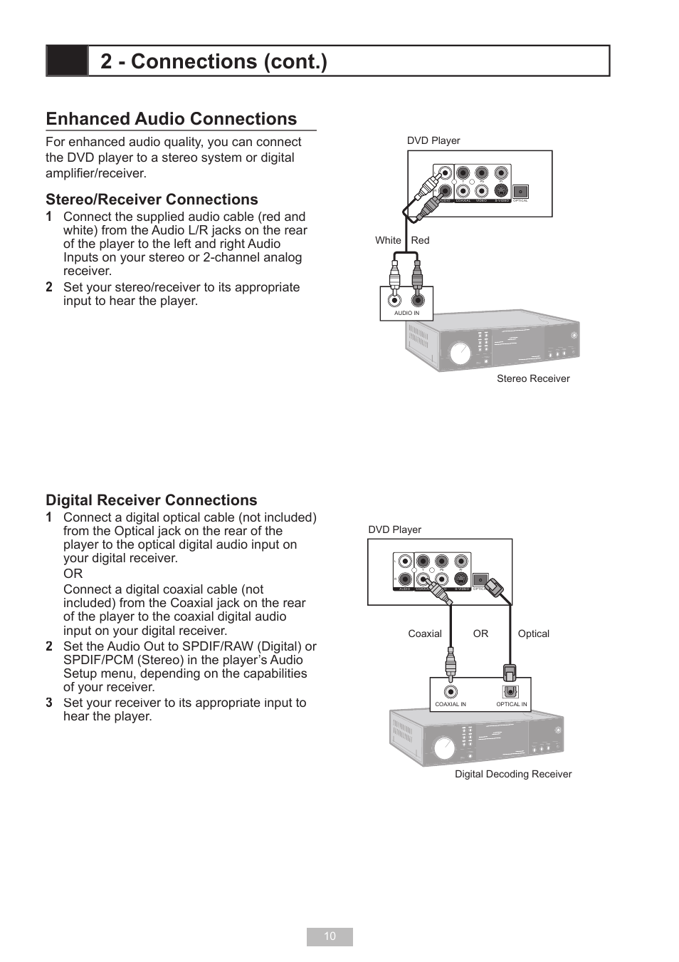 Enhanced audio connections, 2 - connections (cont.), Stereo/receiver connections | Digital receiver connections, Set your stereo/receiver to its appropriate, Input to hear the player, Set the audio out to spdif/raw (digital) or, Set your receiver to its appropriate input to, Hear the player, Dvd player | GoVideo D640 User Manual | Page 10 / 26