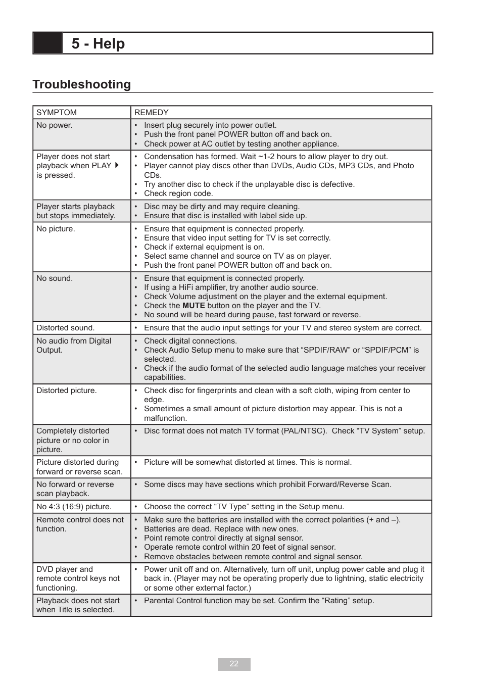 5 - help, Troubleshooting | GoVideo D640 User Manual | Page 22 / 26