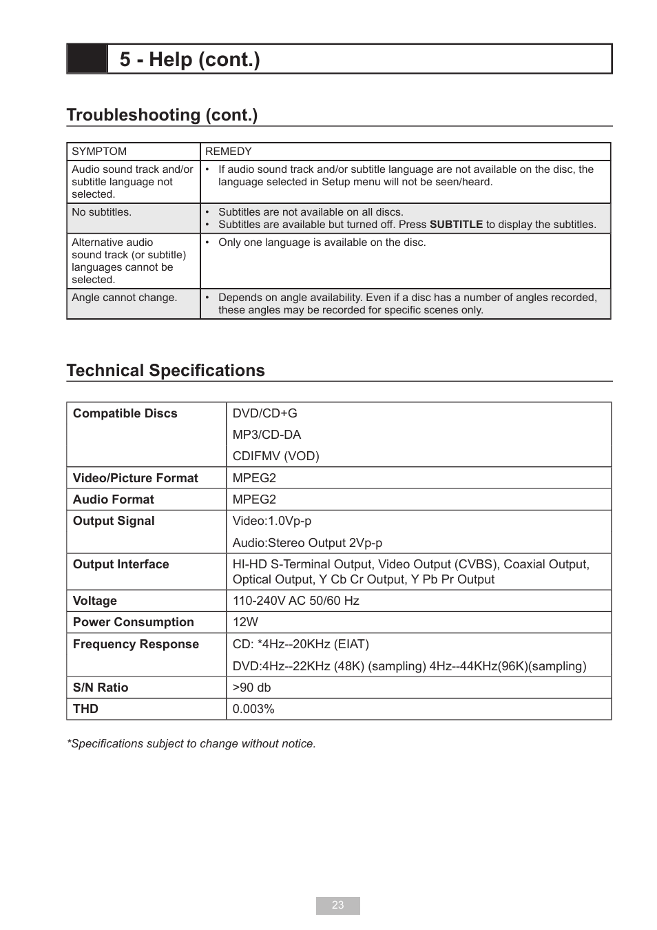 Technical specifications, 5 - help (cont.), Technical speciﬁ cations | Troubleshooting (cont.) | GoVideo D640 User Manual | Page 23 / 26