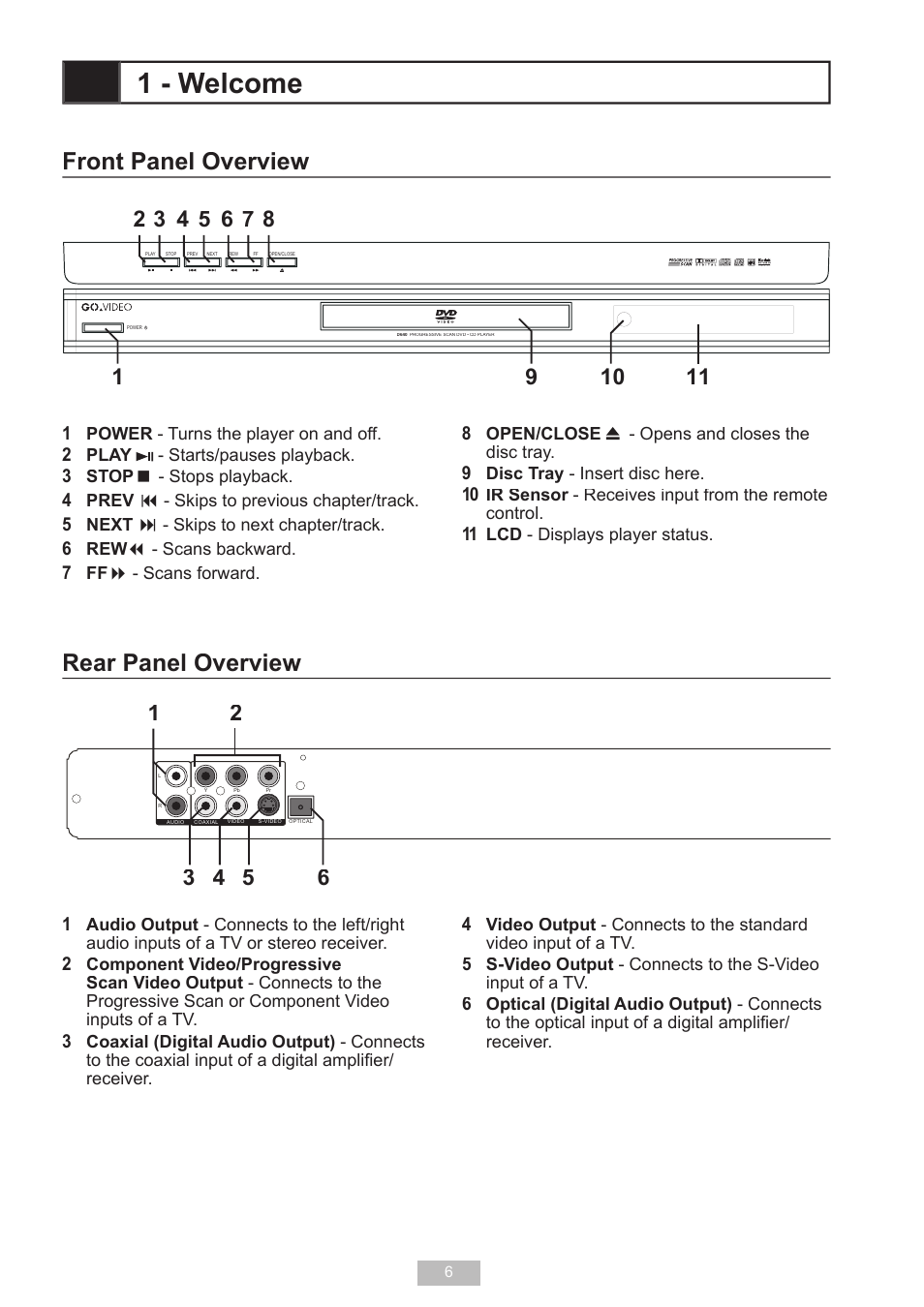1 - welcome, Front panel overview, Rear panel overview | GoVideo D640 User Manual | Page 6 / 26