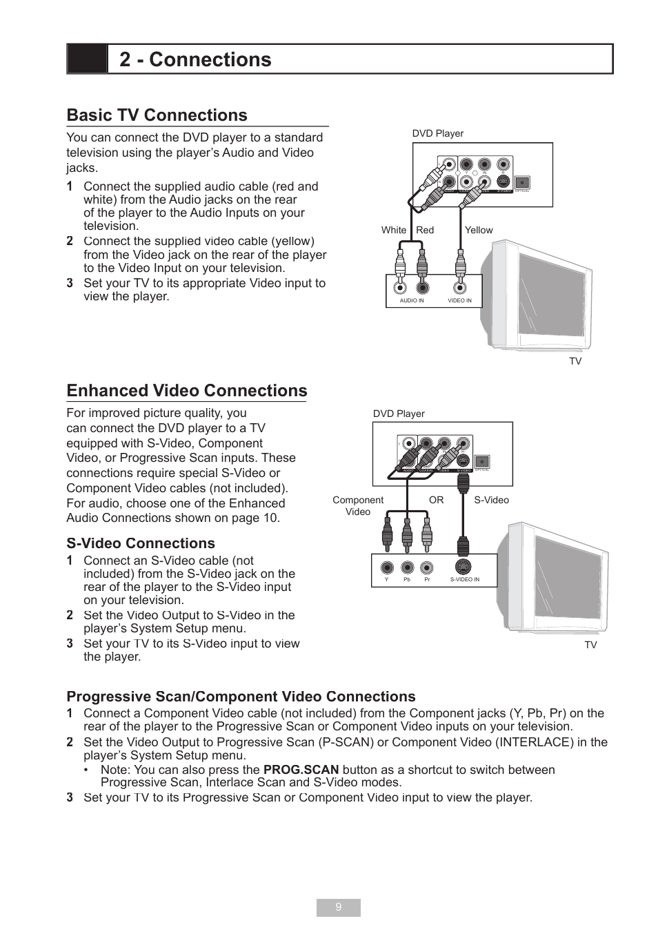 2 - connections, Basic tv connections, Enhanced video connections | S-video connections, Progressive scan/component video connections, Connect the supplied video cable (yellow), Set your tv to its appropriate video input to, View the player, Set the video output to s-video in the, Player’s system setup menu | GoVideo D640 User Manual | Page 9 / 26