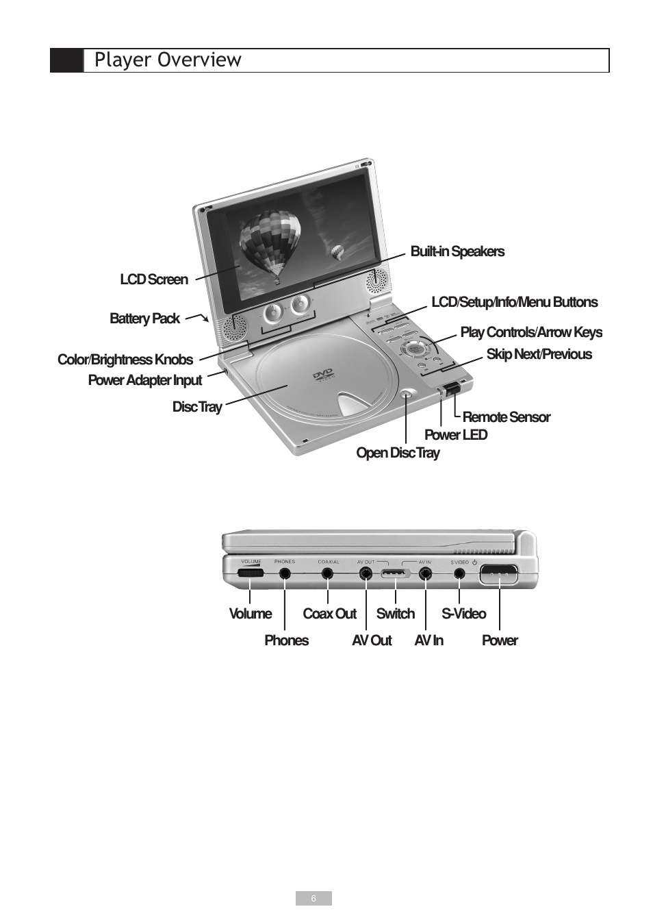 Player overview | GoVideo DP5030 User Manual | Page 6 / 28