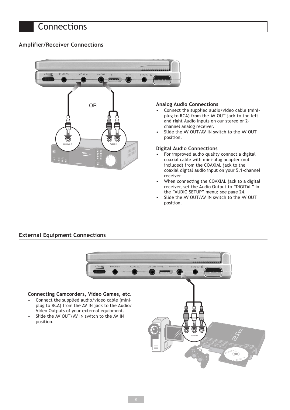 Connections, External equipment connections, Amplifier/receiver connections | GoVideo DP5030 User Manual | Page 9 / 28