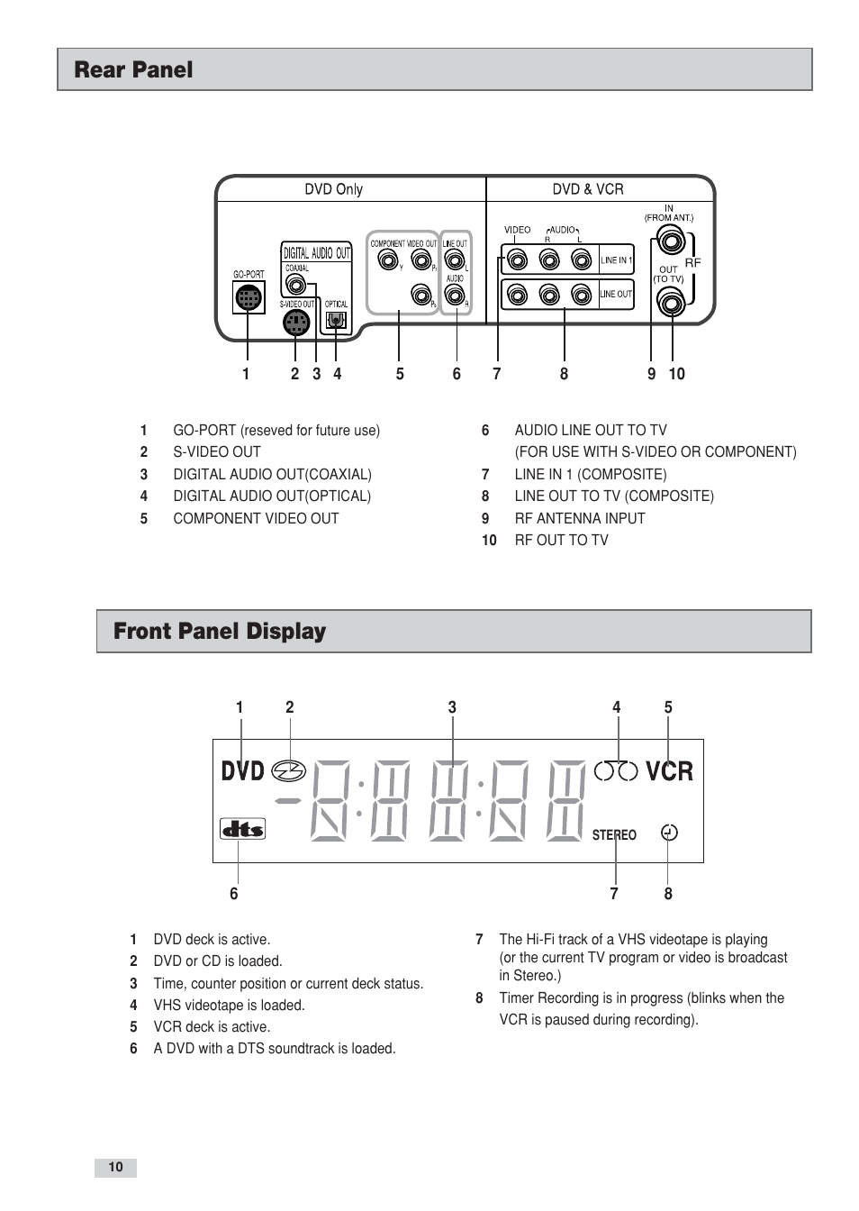 Front panel display, Rear panel | GoVideo DV3130 User Manual | Page 10 / 70