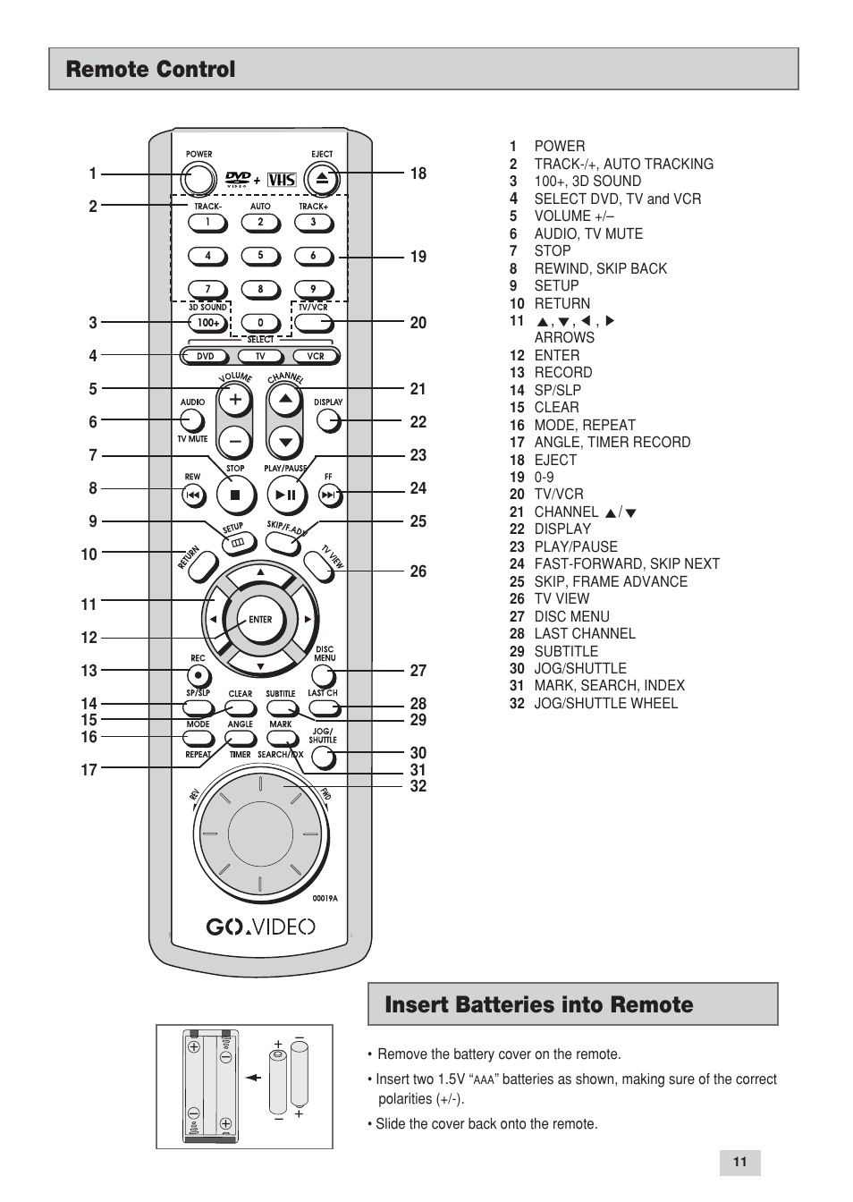 Remote control insert batteries into remote | GoVideo DV3130 User Manual | Page 11 / 70