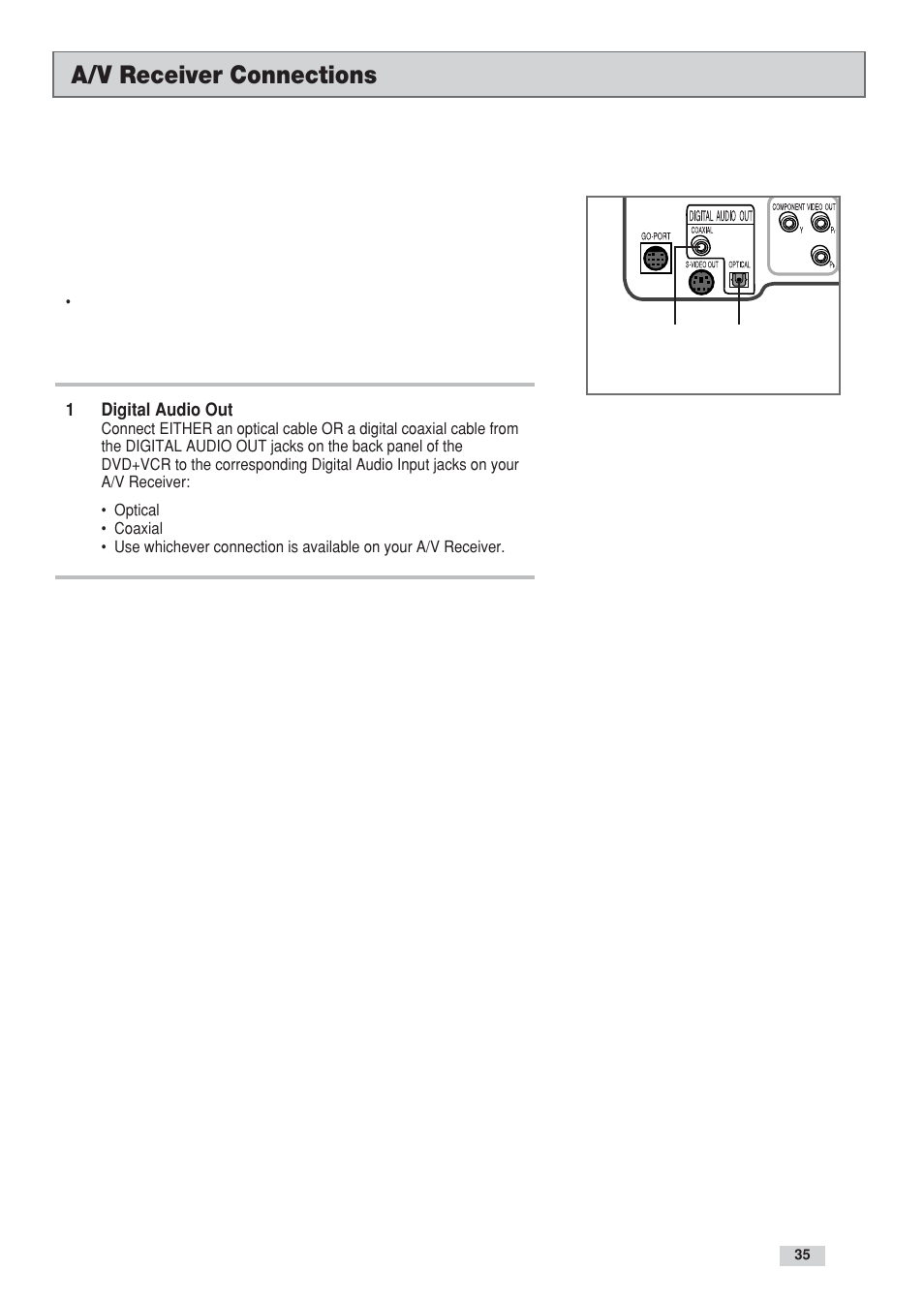 A/v receiver connections | GoVideo DV3130 User Manual | Page 35 / 70