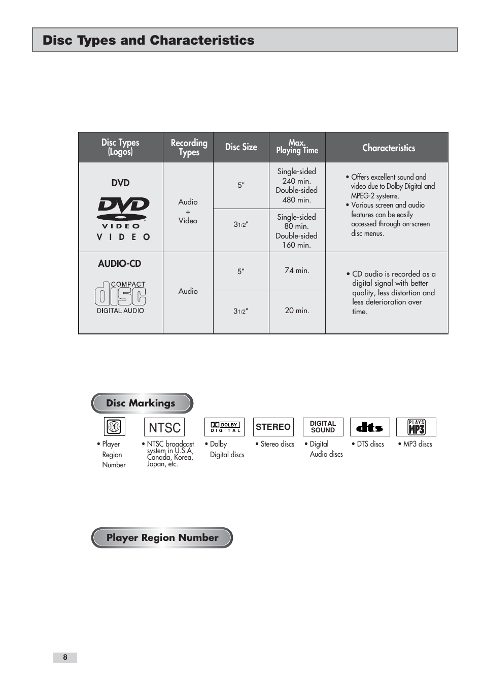 Disc types and characteristics, Ntsc | GoVideo DV3130 User Manual | Page 8 / 70