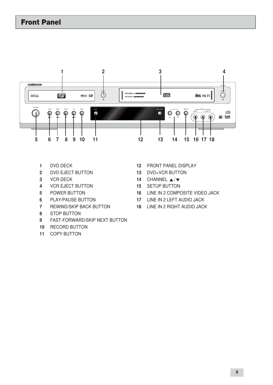 Front panel | GoVideo DV3130 User Manual | Page 9 / 70