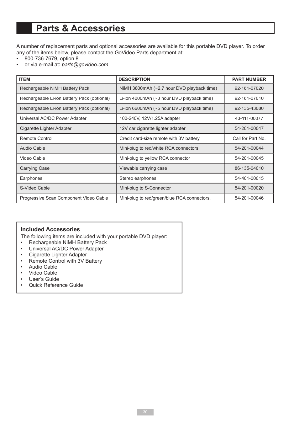 Parts & accessories | GoVideo DP6240 User Manual | Page 30 / 32