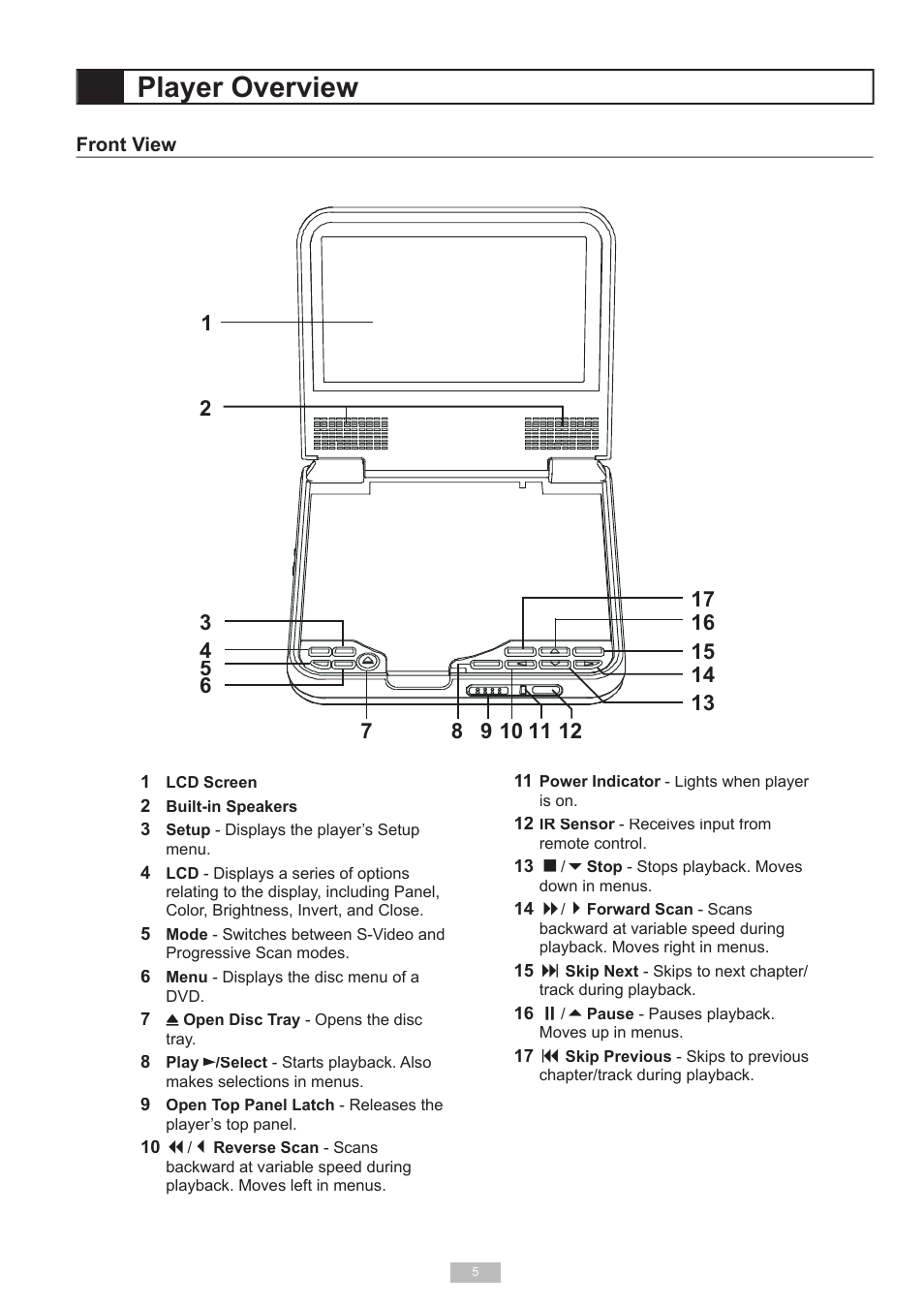 Player overview | GoVideo DP6240 User Manual | Page 5 / 32