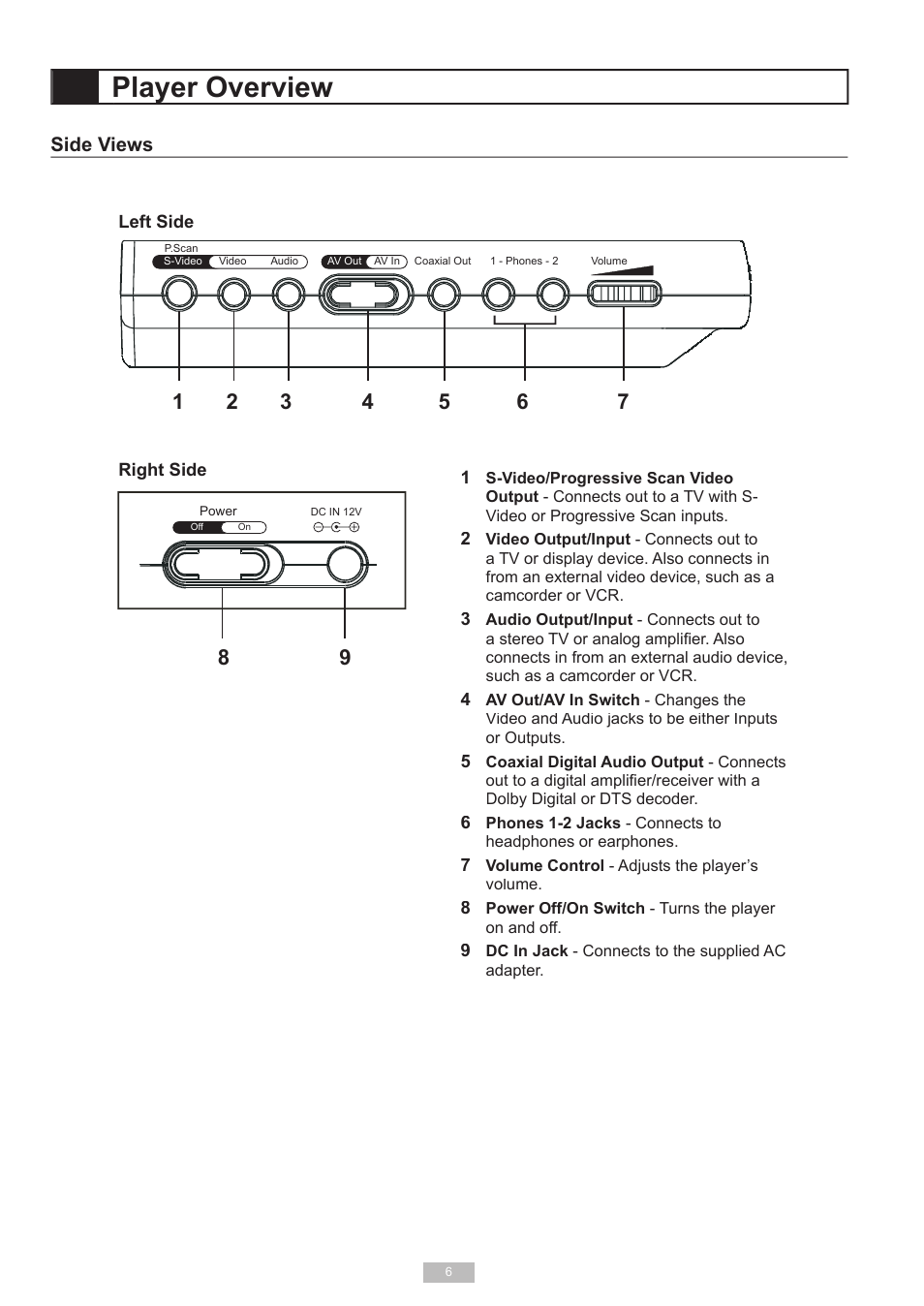 Player overview | GoVideo DP6240 User Manual | Page 6 / 32
