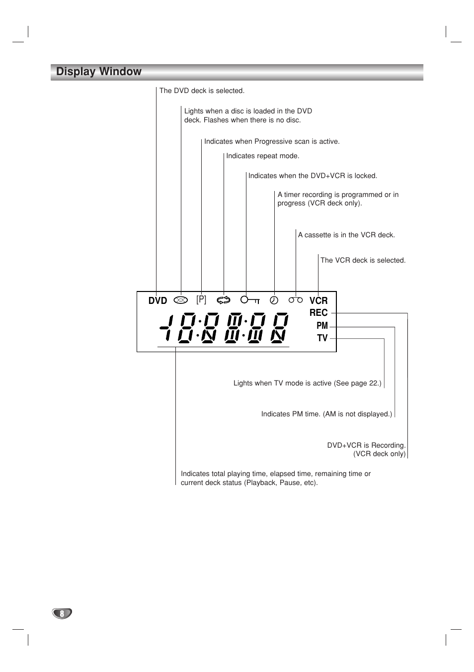 Display window | GoVideo DV1140 User Manual | Page 8 / 40