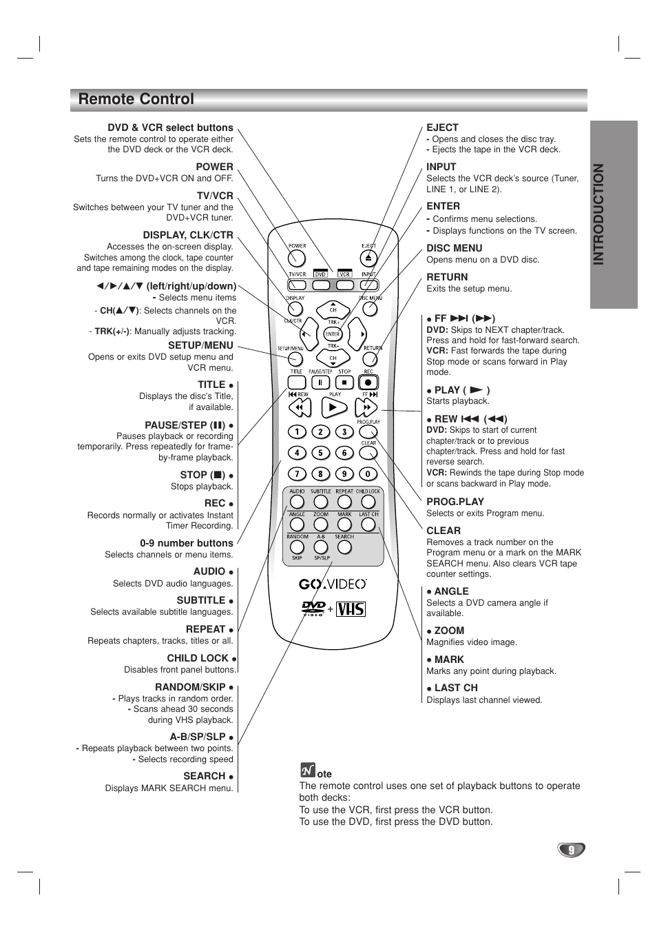 Remote control, Introduction | GoVideo DV1140 User Manual | Page 9 / 40
