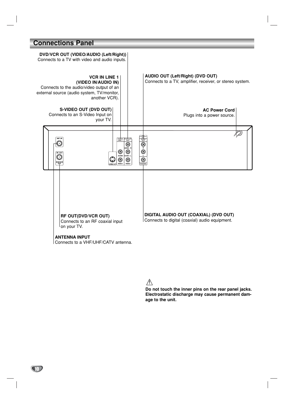Connections panel | GoVideo DVR1000 User Manual | Page 10 / 38