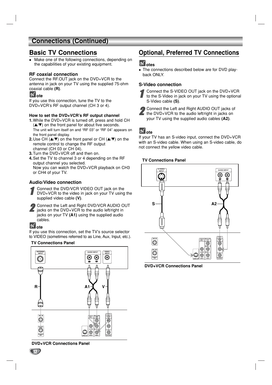 Connections (continued) basic tv connections, Optional, preferred tv connections, Rf coaxial connection | Audio/video connection, S-video connection | GoVideo DVR1000 User Manual | Page 12 / 38