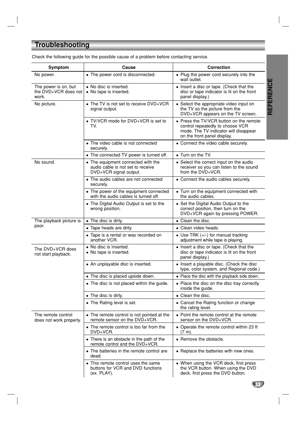 Troubleshooting, Reference | GoVideo DVR1000 User Manual | Page 33 / 38
