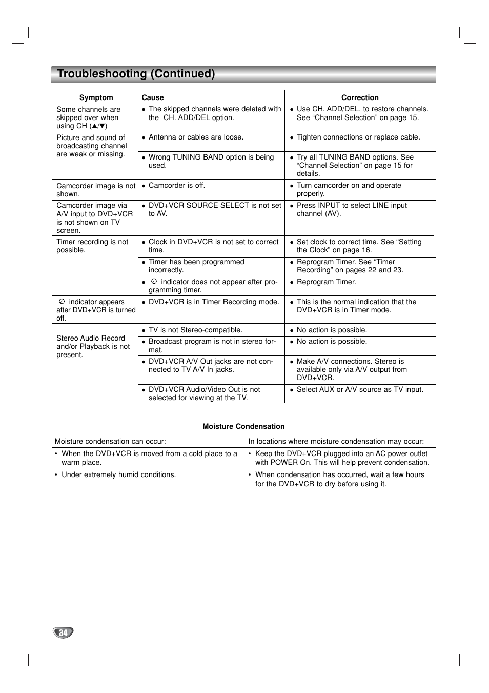 Troubleshooting (continued) | GoVideo DVR1000 User Manual | Page 34 / 38